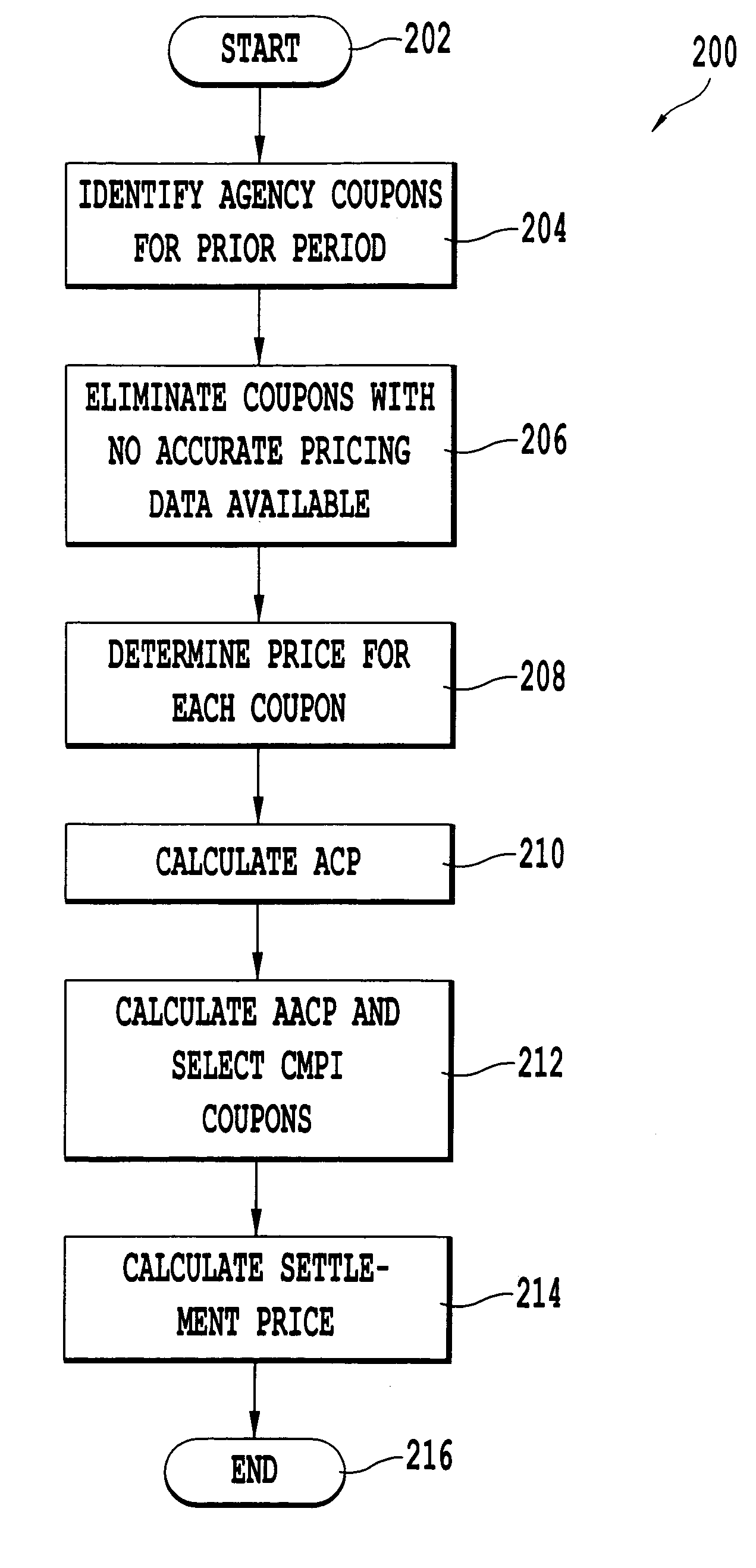 Method for structuring, pricing and setting a current mortgage price indicator contract