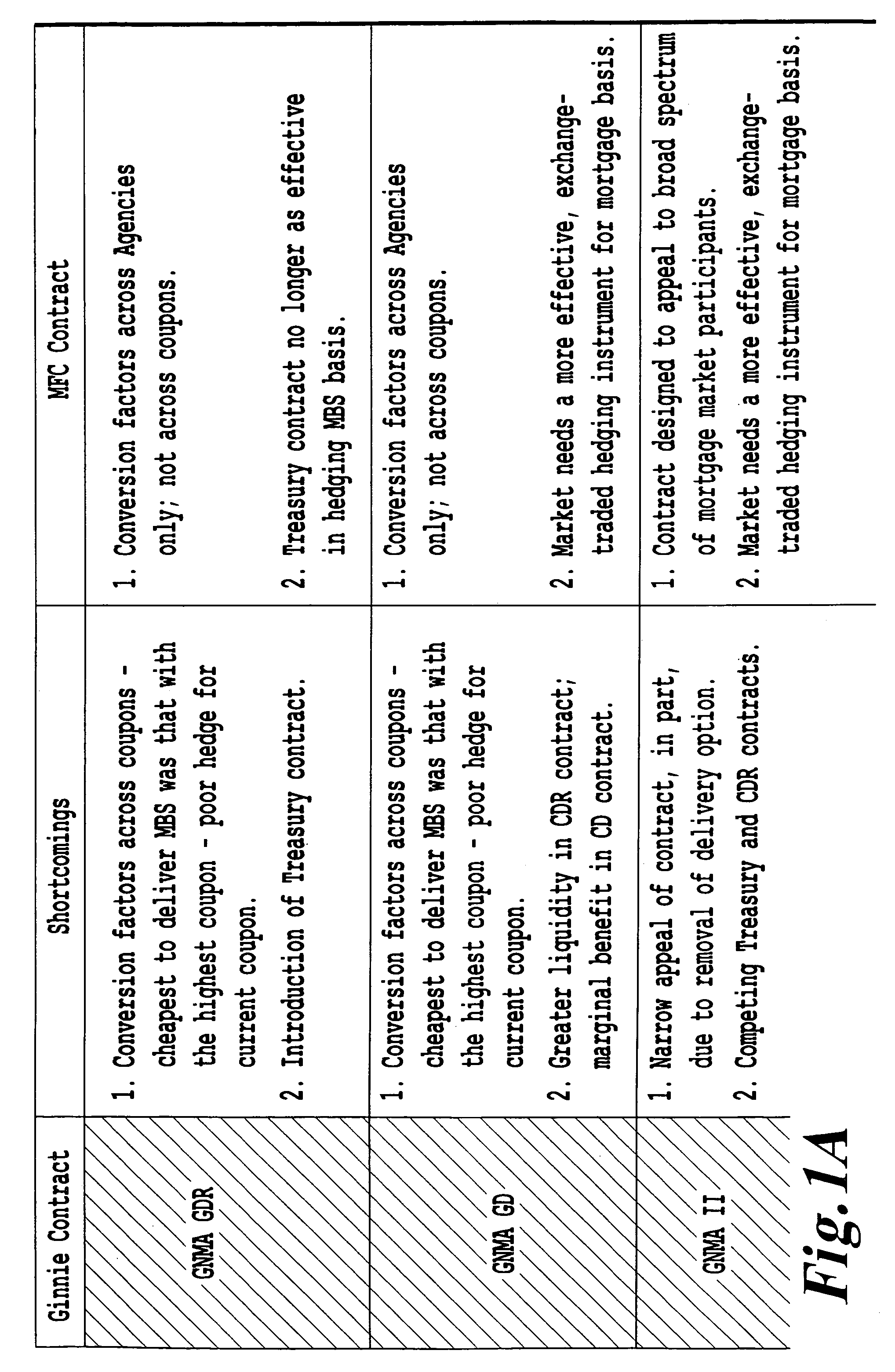 Method for structuring, pricing and setting a current mortgage price indicator contract