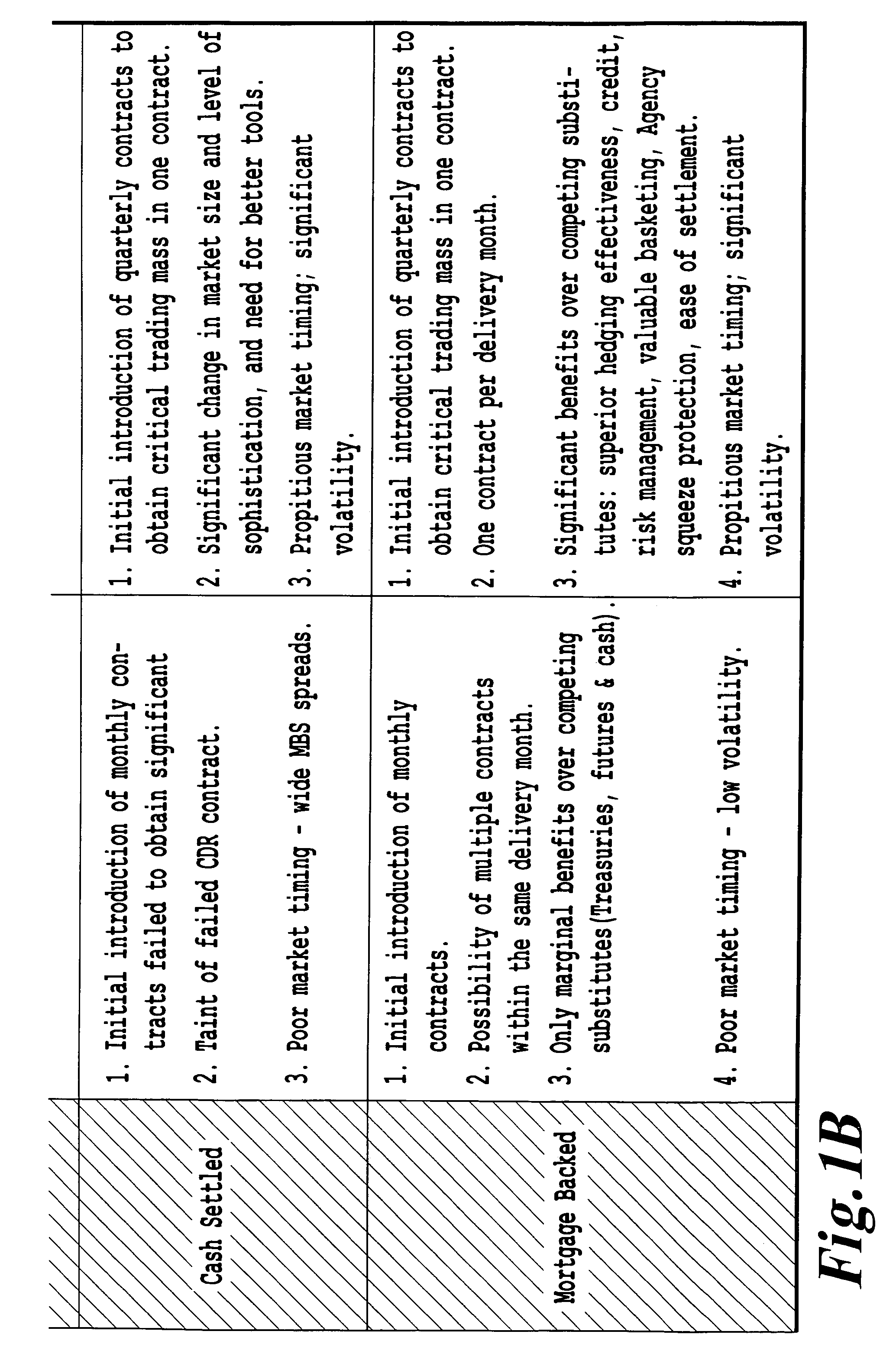 Method for structuring, pricing and setting a current mortgage price indicator contract