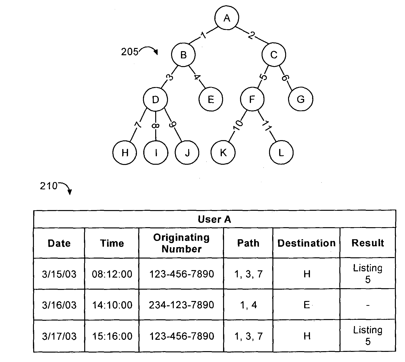 Disambiguating results within a speech based IVR session