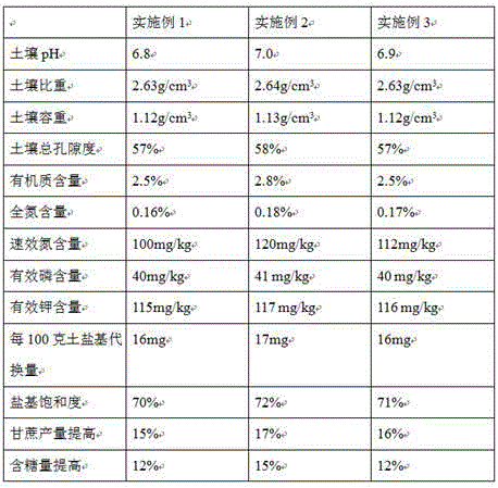 Silicon-element alkaline fertilizer for improving soil acidification and preparation method of silicon-element alkaline fertilizer