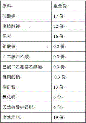 Silicon-element alkaline fertilizer for improving soil acidification and preparation method of silicon-element alkaline fertilizer