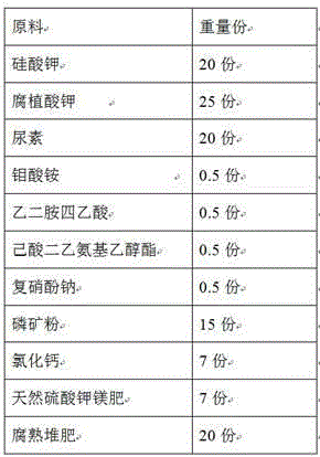 Silicon-element alkaline fertilizer for improving soil acidification and preparation method of silicon-element alkaline fertilizer