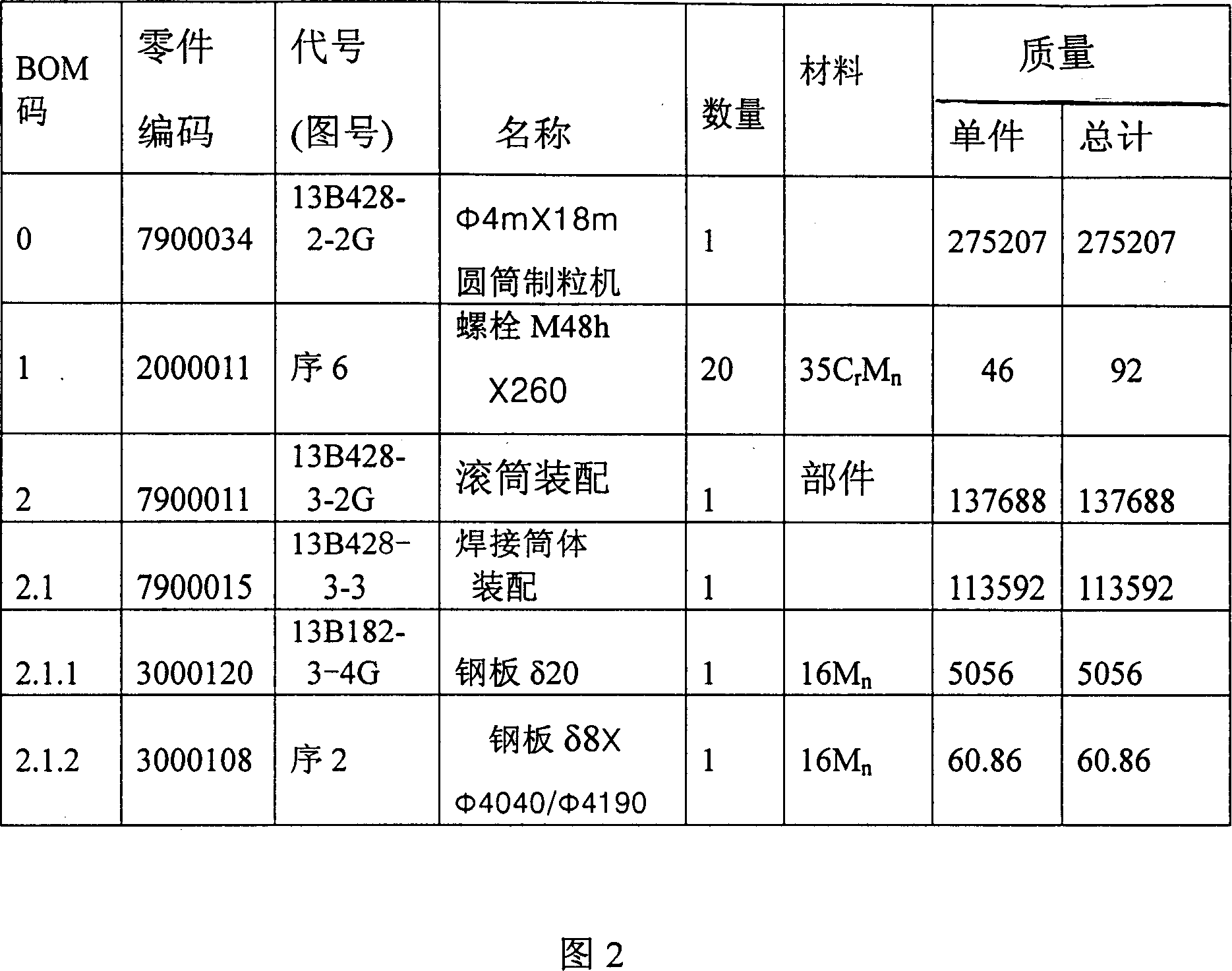 Product-based bill of material generating method