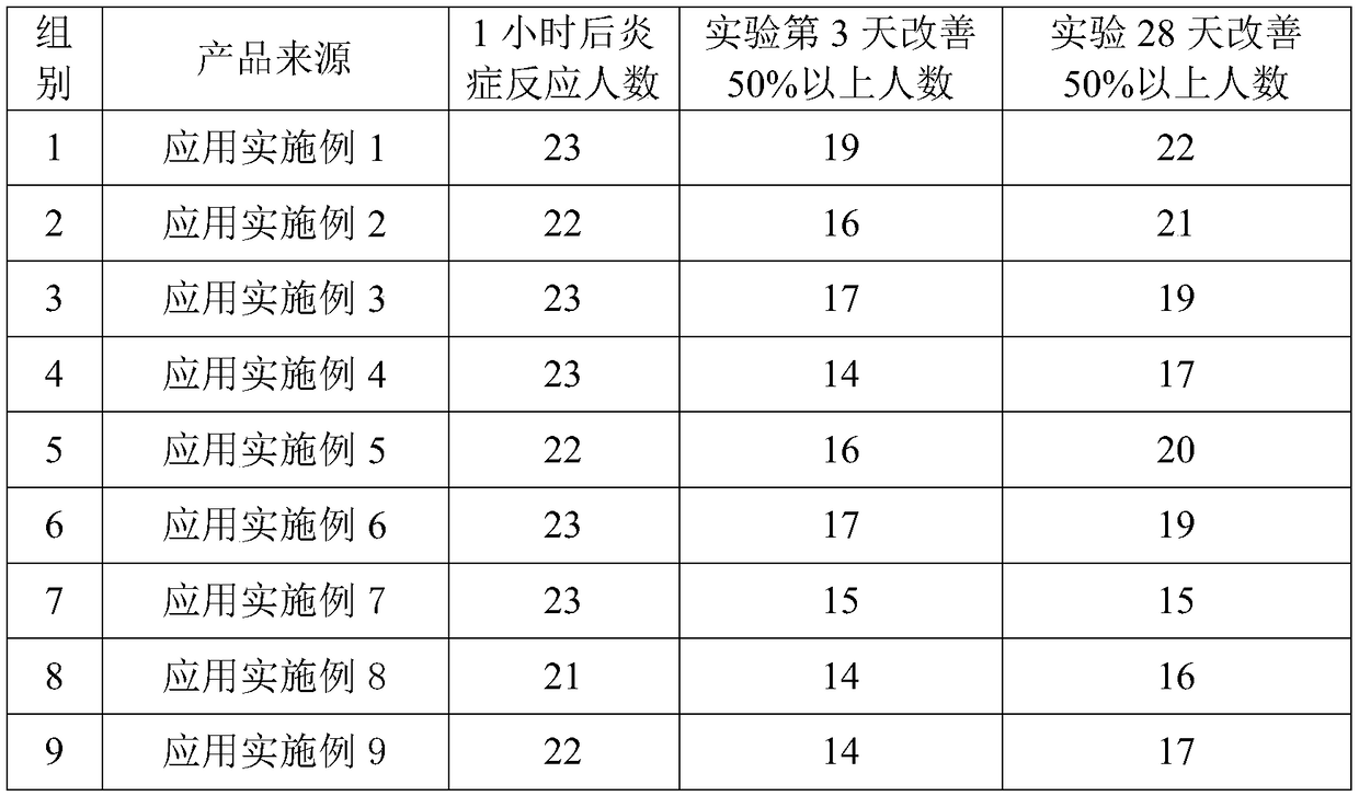 Apple stem cell whitening and repairing composition as well as preparation method and application thereof