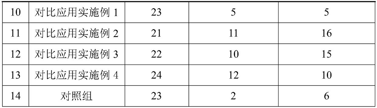 Apple stem cell whitening and repairing composition as well as preparation method and application thereof