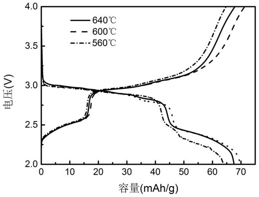 Sodium fluoride impregnated and coated vanadium-doped porous structure sodium ferric pyrophosphate positive electrode material and preparation method thereof