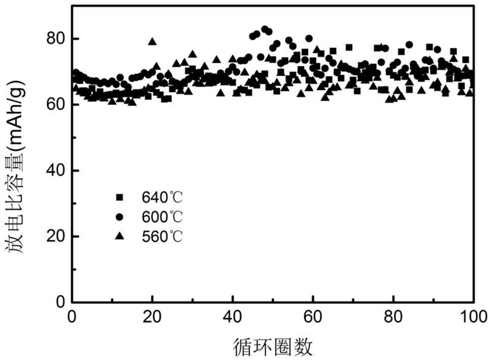 Sodium fluoride impregnated and coated vanadium-doped porous structure sodium ferric pyrophosphate positive electrode material and preparation method thereof