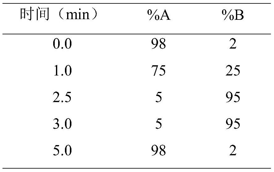 Method for detecting antibacterial agent in serum by ultra-high performance liquid chromatography-tandem mass spectrometry technology