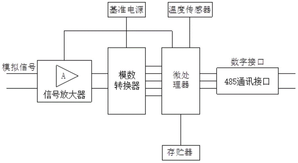 Digital module for electronic weighing device