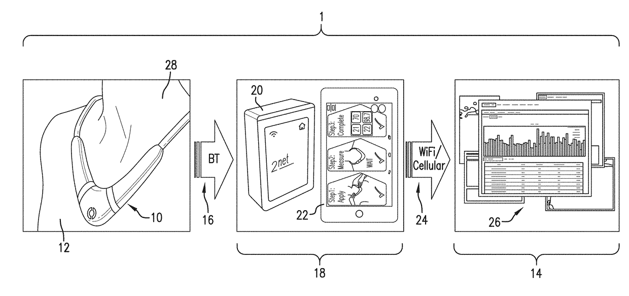 Neck-worn physiological monitor