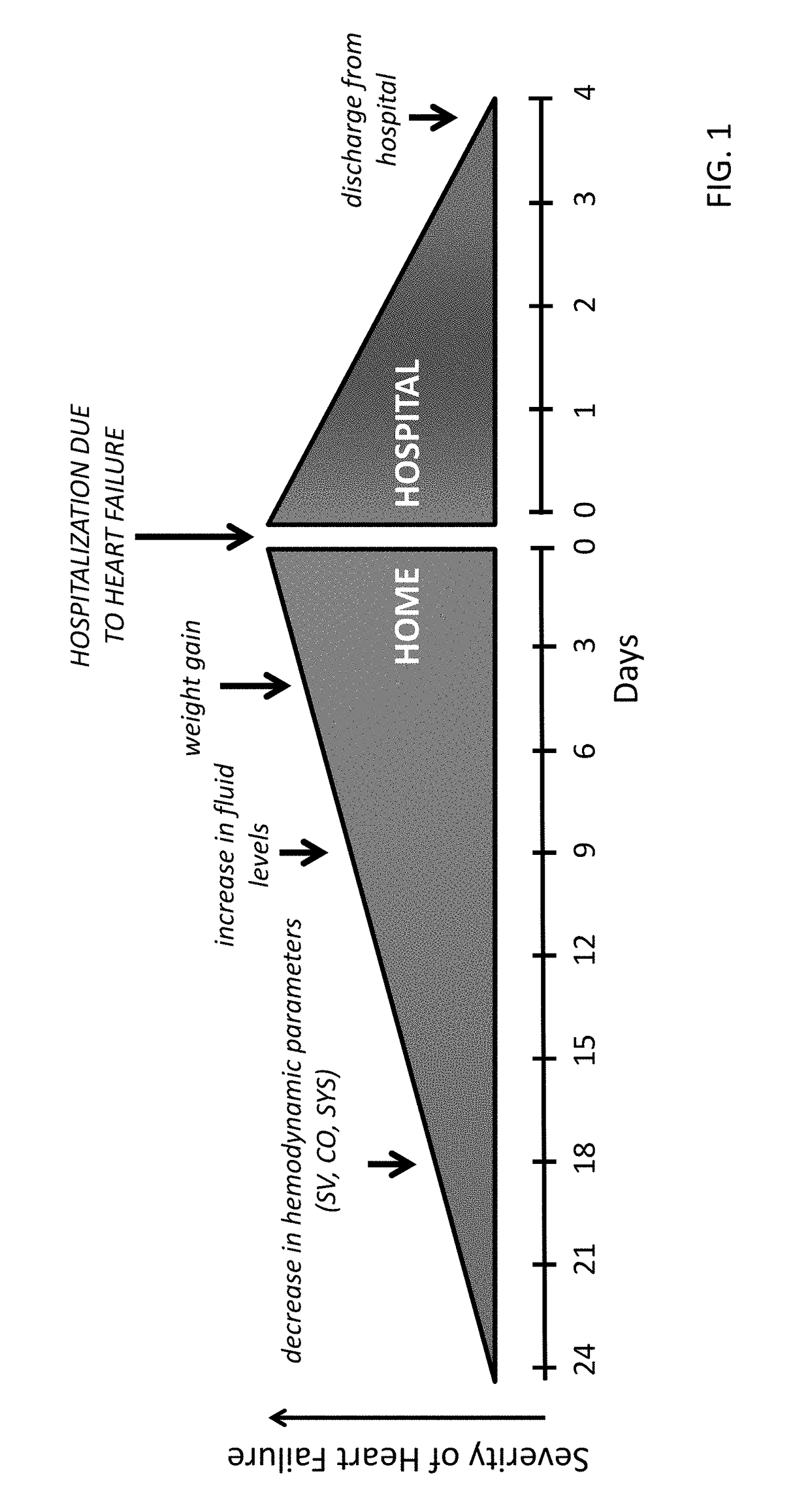 Neck-worn physiological monitor