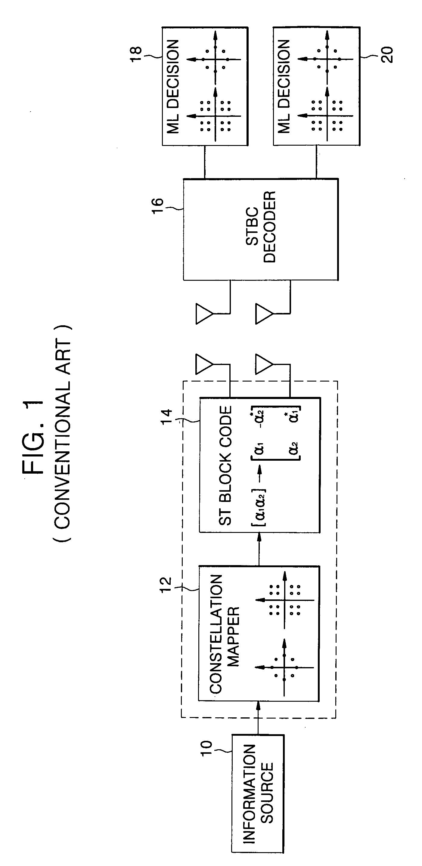 Method of adaptive transmission in an orthogonal frequency division multiplexing system with multiple antennas