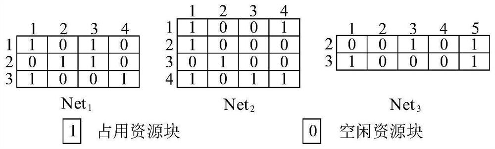 Industrial wireless network non-centralized coexistence management method based on information coordination