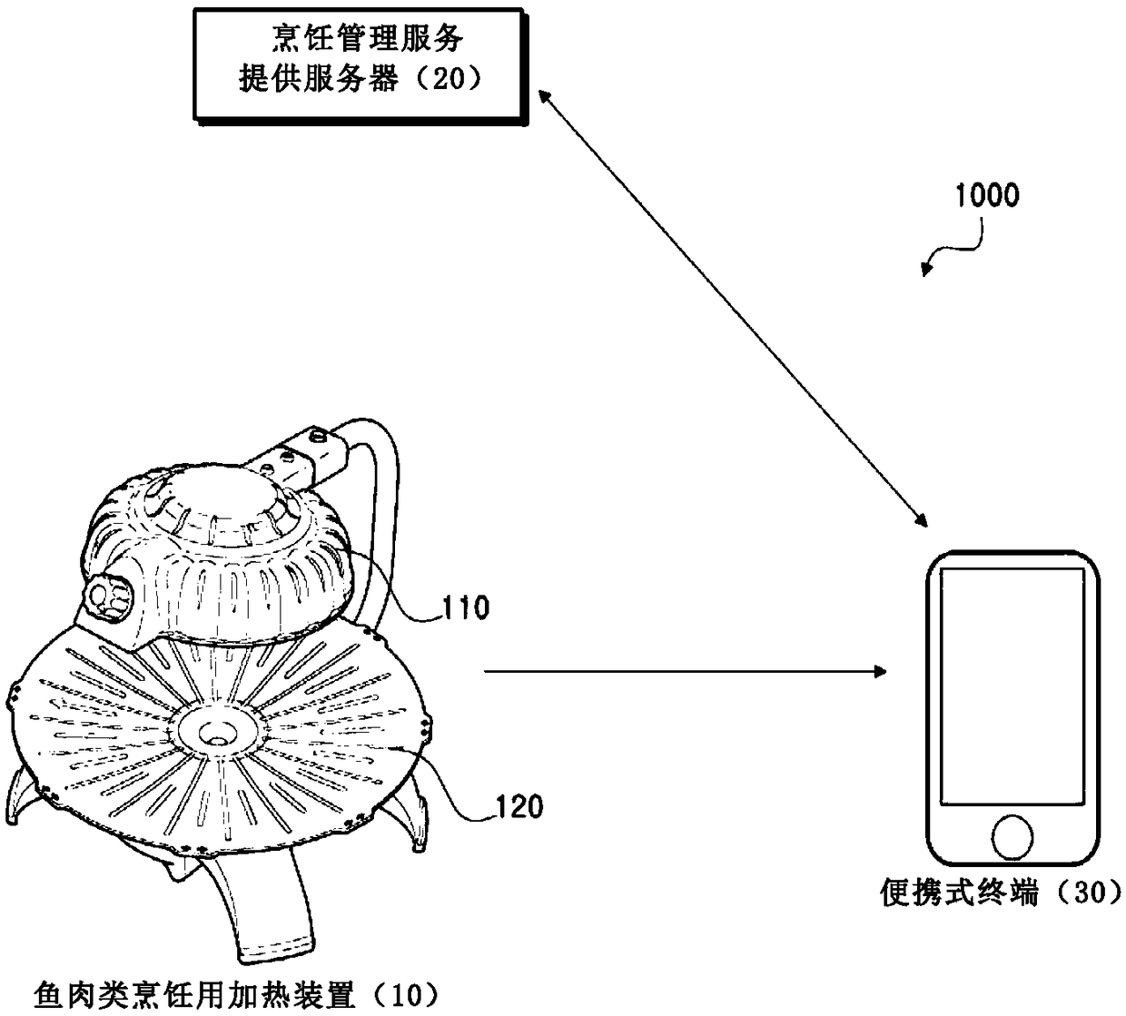 Carbonization time point management service providing system for cooking fish-meat stuff