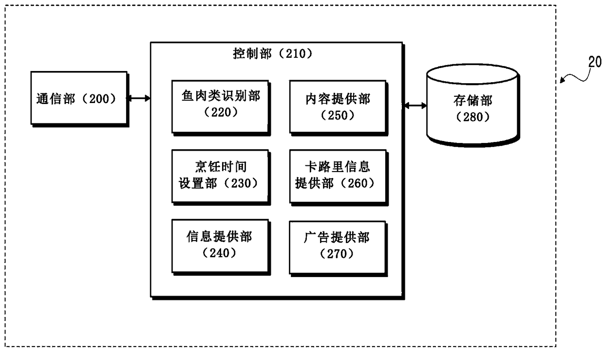 Carbonization time point management service providing system for cooking fish-meat stuff