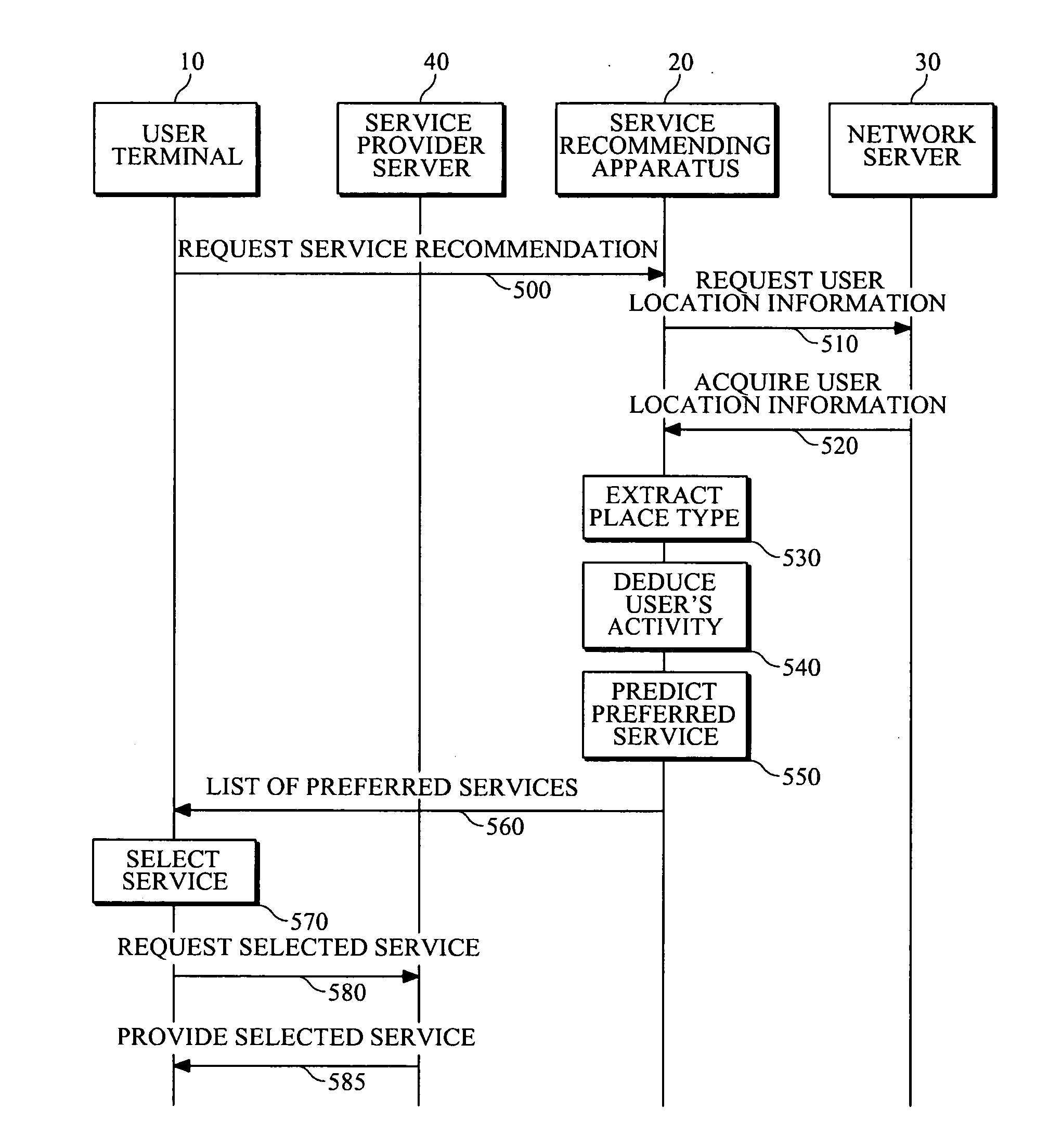 Apparatus and method for recommending service