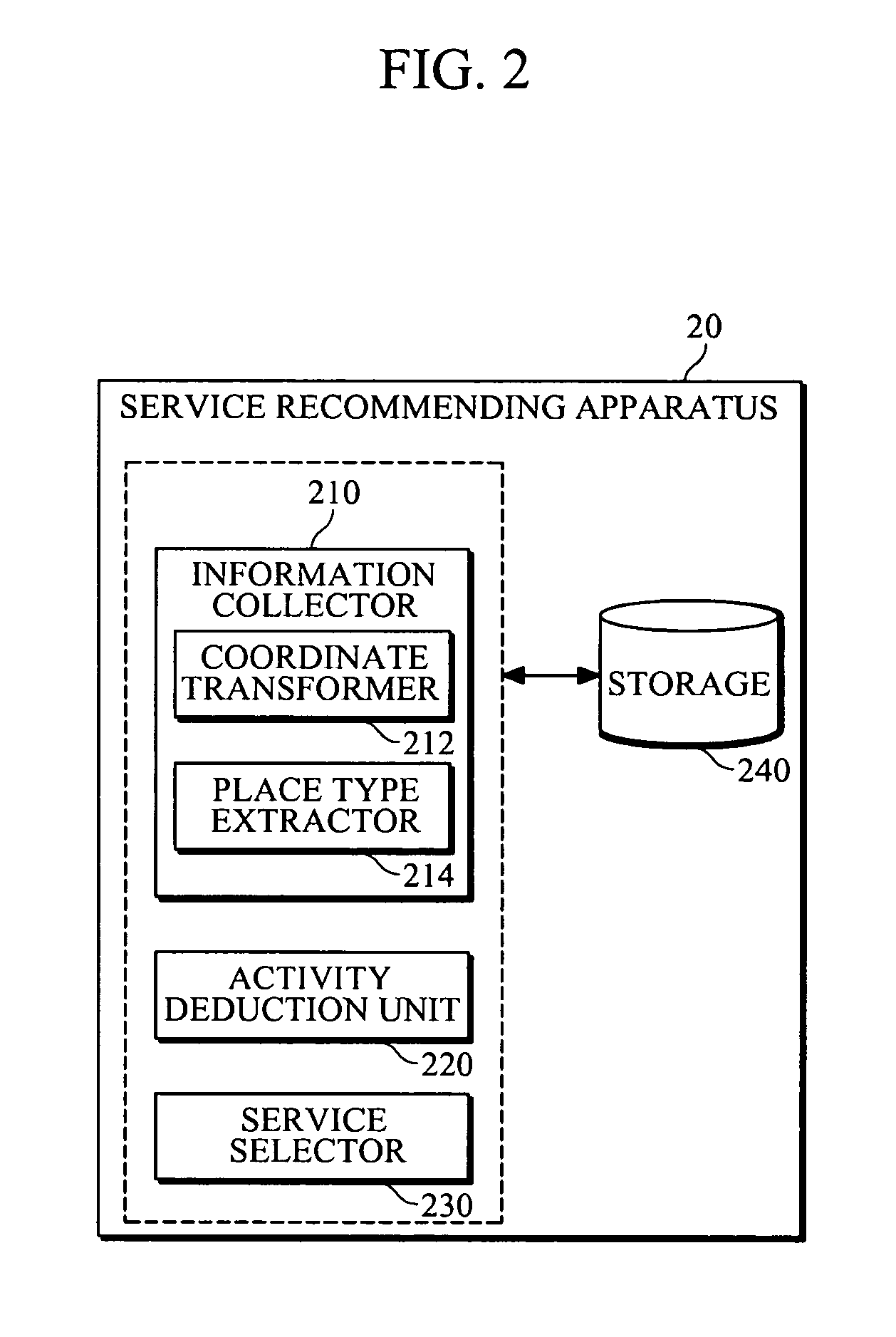 Apparatus and method for recommending service