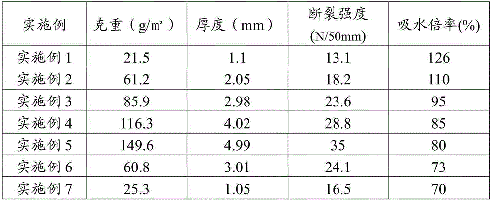 High-imbibition hot-air non-woven fabric