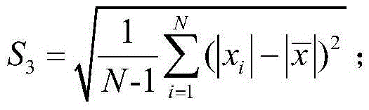 Calculation method of health degree of metering device