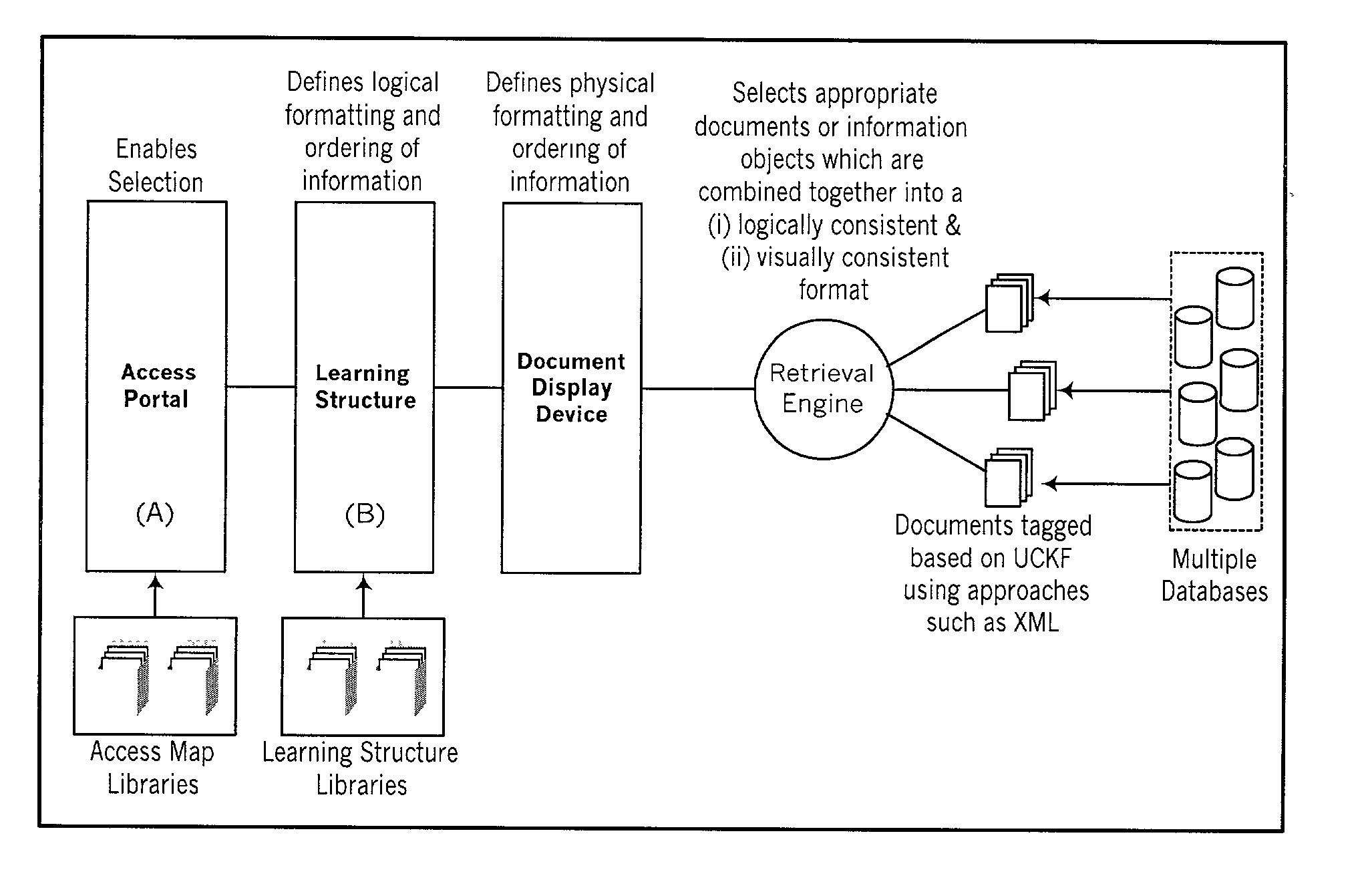 Systems and methods for visual optimal ordered knowledge learning structures