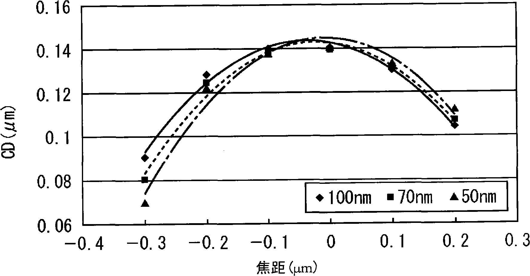 Pattern copy mask, focal distance fluctuation measuring method and apparatus, manufacture method for semiconductor device