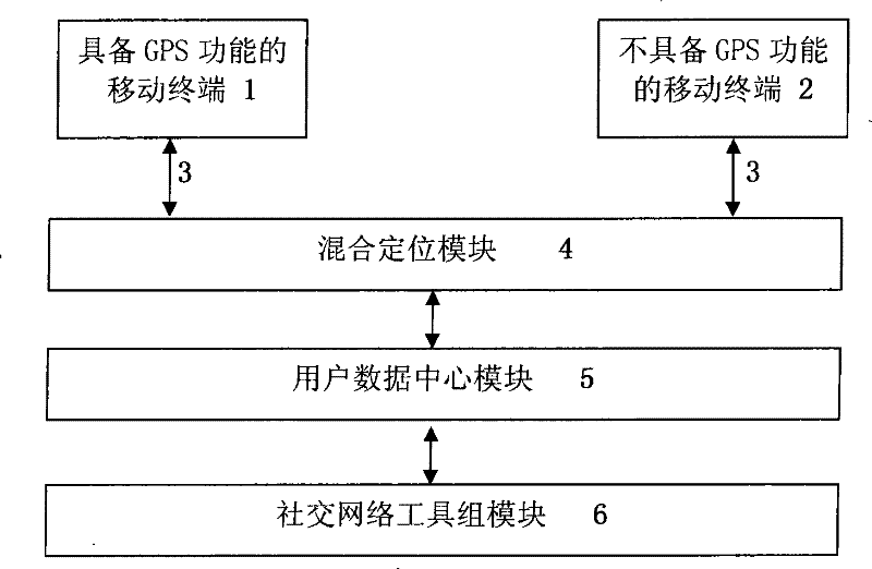 Structure for building mobile sociality network based on mixed locating mode