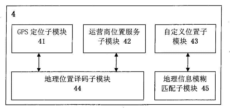 Structure for building mobile sociality network based on mixed locating mode