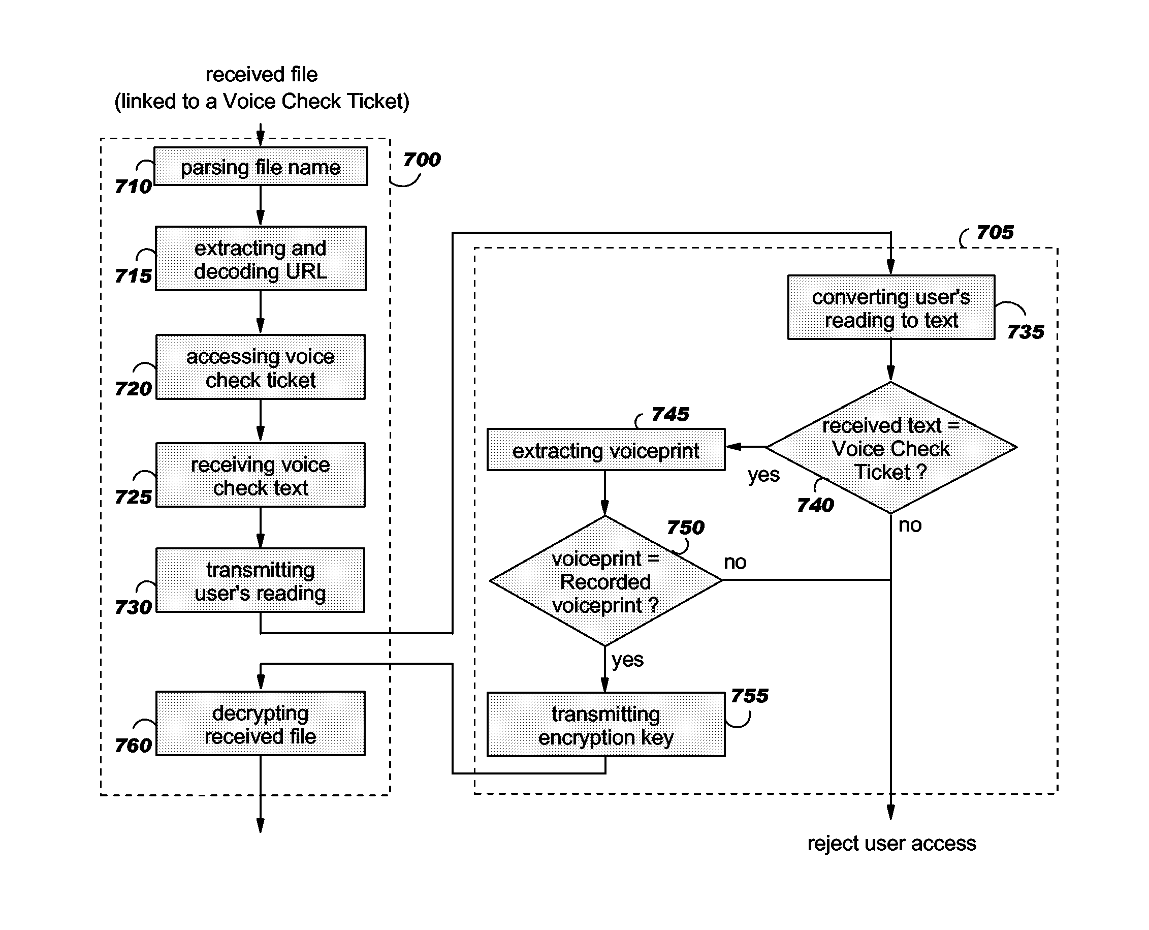 Systems and method for secure delivery of files to authorized recipients