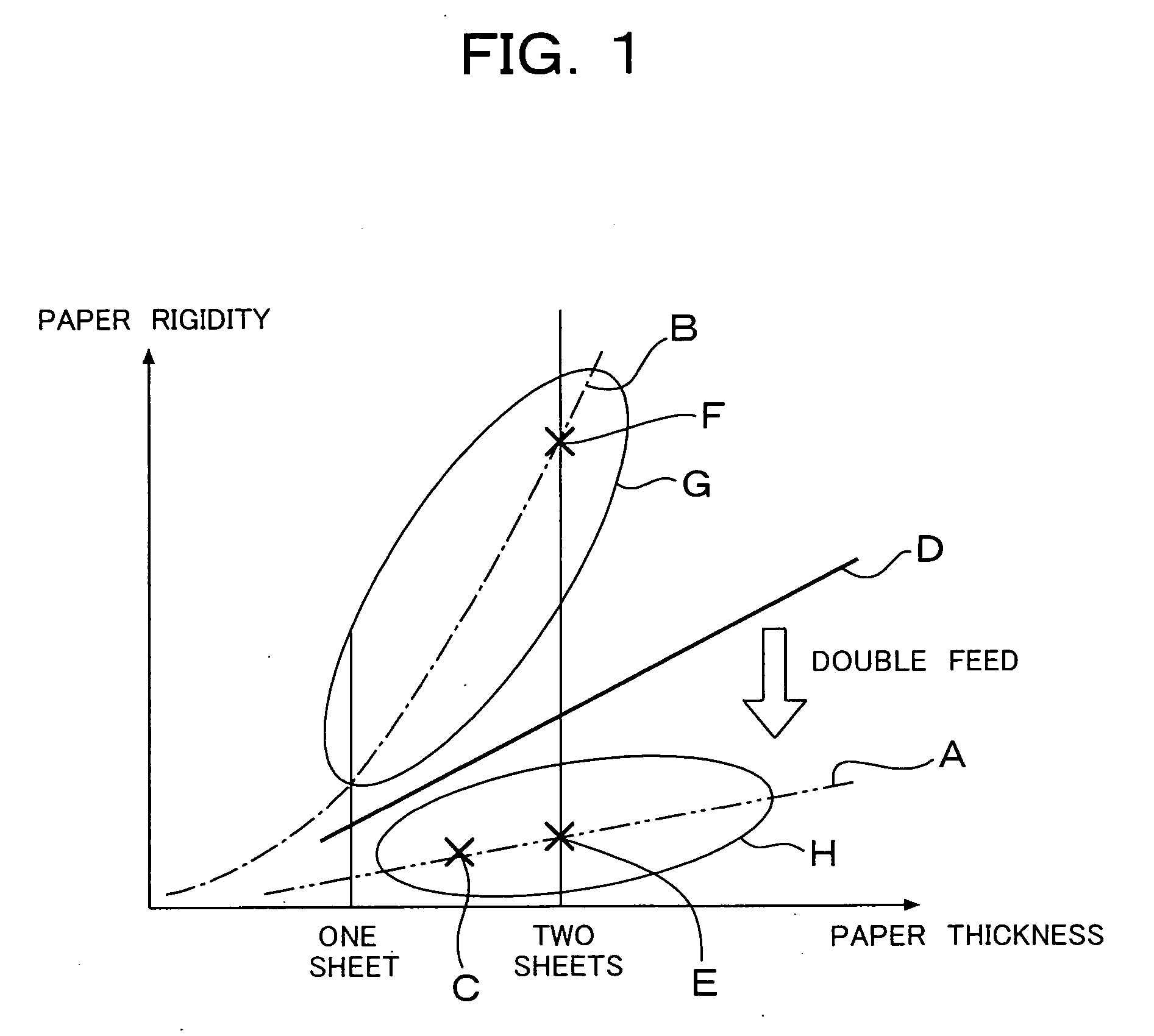 Double feed sensing device, double feed determining method and image forming apparatus