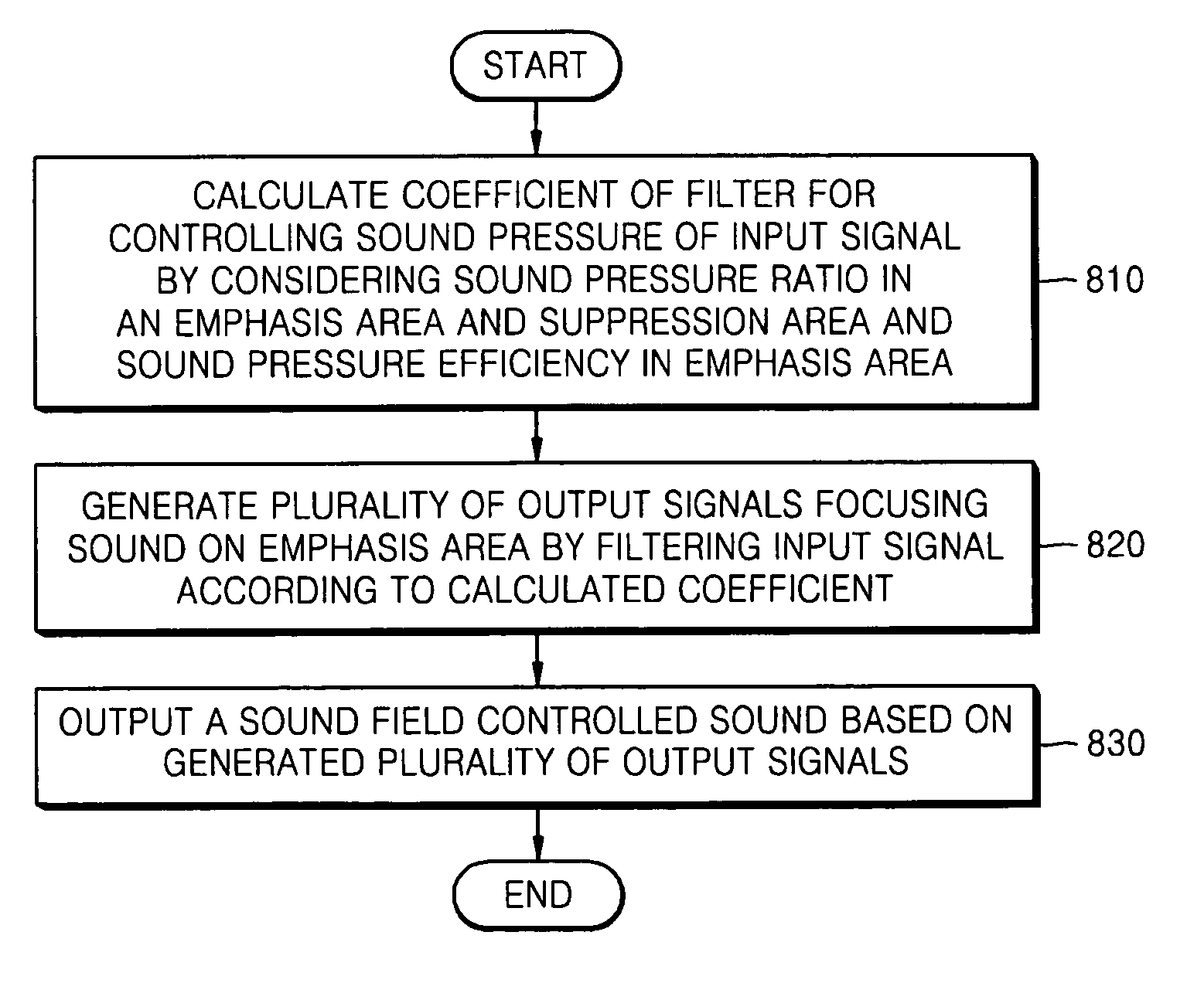 Method of and apparatus for controlling sound field through array speaker