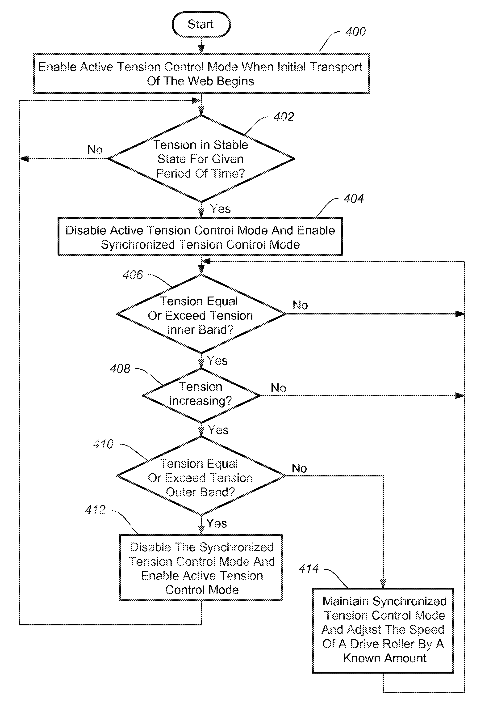 Method for controlling tension in a web