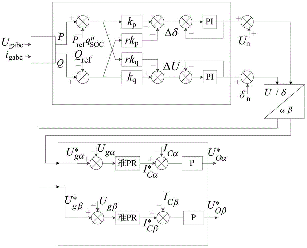 Light-storage-type charging station quasi-proportional-resonant (PR) droop control method based on SOC (State of Charge)