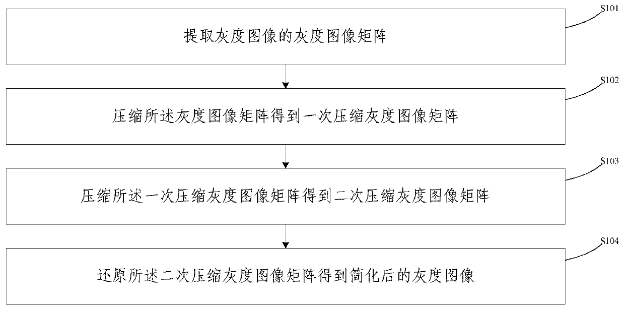 A PCA-based grayscale image simplification method, equipment, device and storage medium