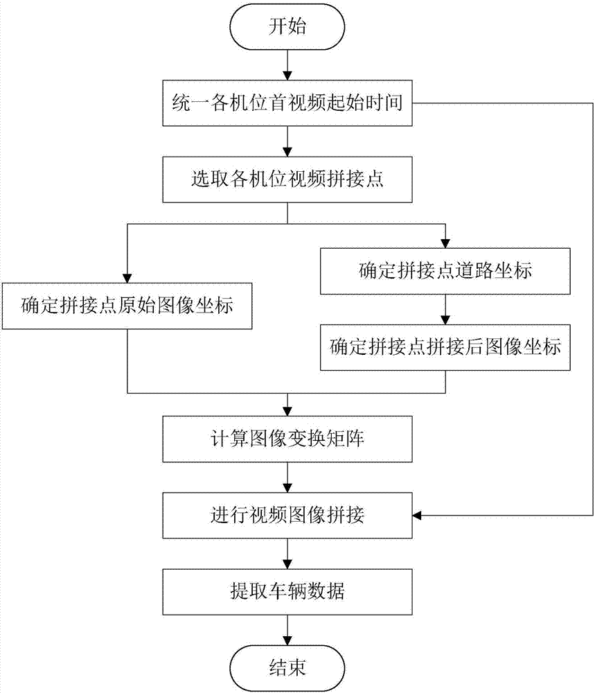 Method and device for acquiring driving data of vehicles in multi-camera videos