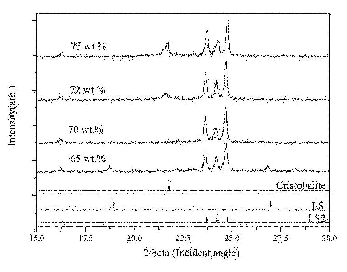 High strength and aesthetic lithium disilicate crystalline glass-ceramics containing cristobalite crystal and preparation method thereof