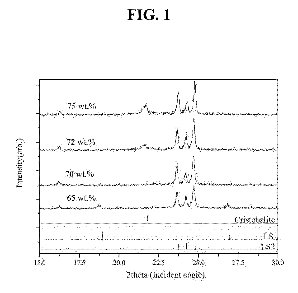 High strength and aesthetic lithium disilicate crystalline glass-ceramics containing cristobalite crystal and preparation method thereof