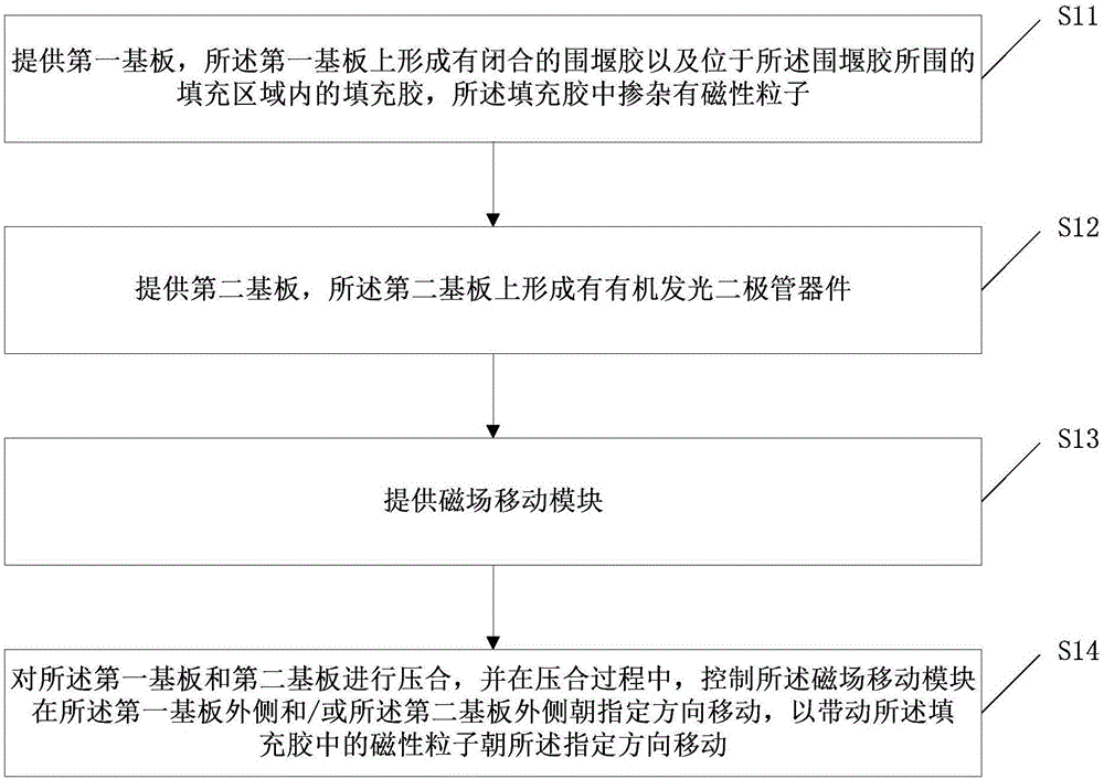 Organic light emitting diode device and packaging method and device thereof