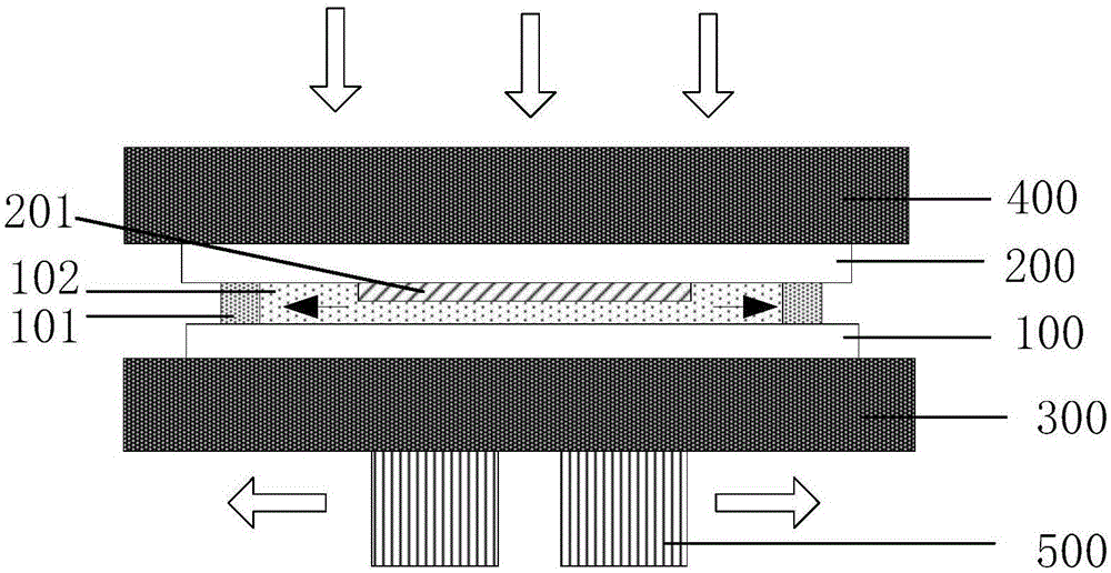 Organic light emitting diode device and packaging method and device thereof