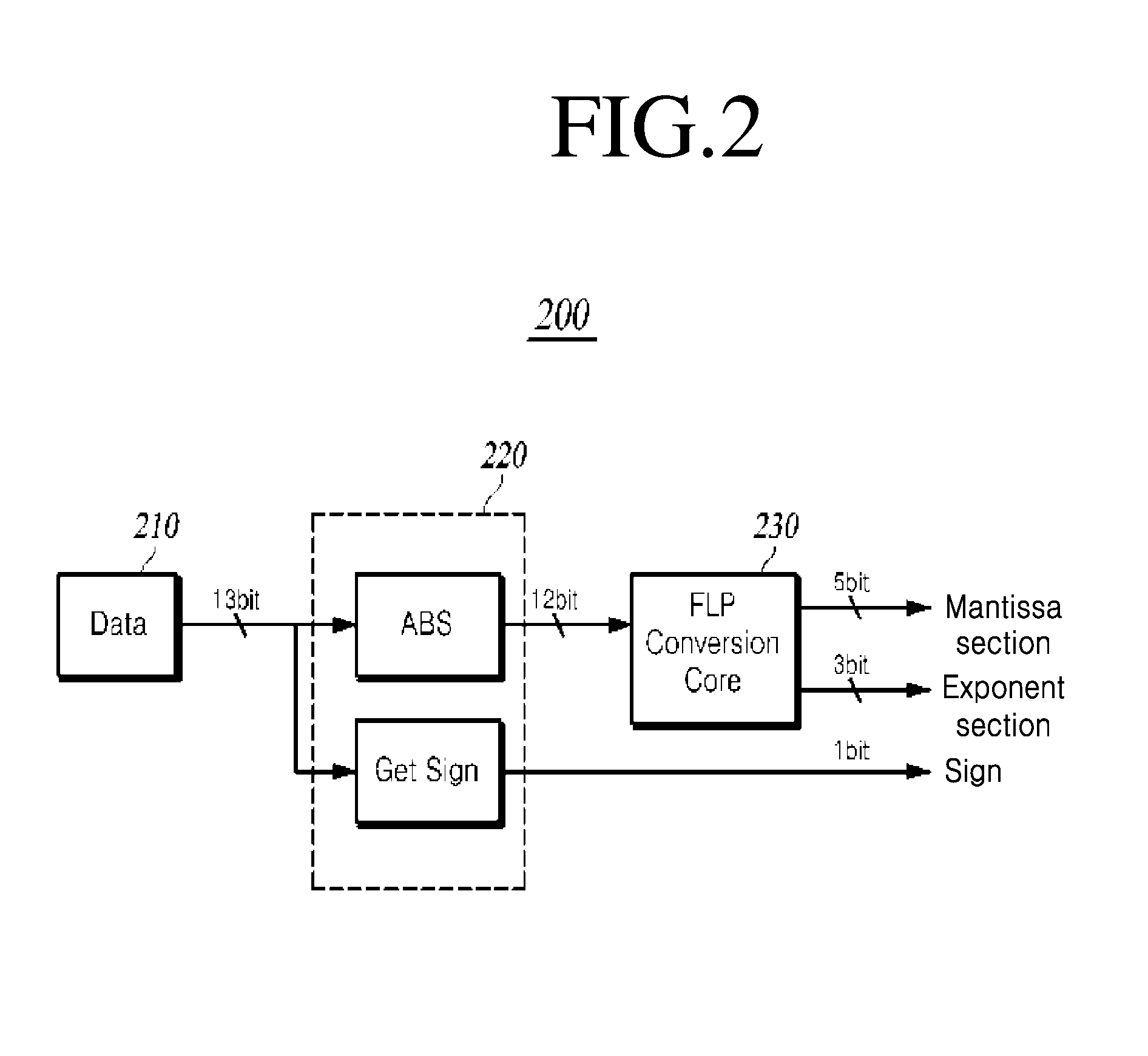 Method and apparatus for compressing/decompressing data using floating point