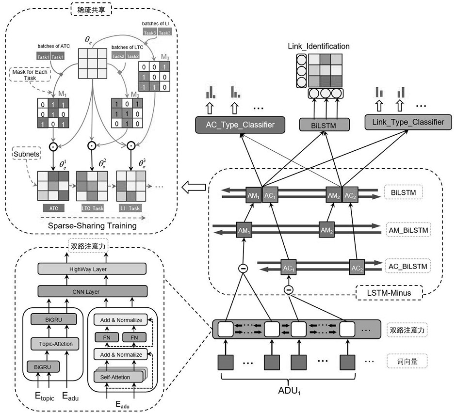 Description mining system and method based on multi-task sparse shared learning