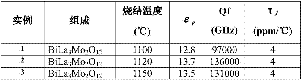 Lanthanum-containing molybdate microwave dielectric ceramic with ultra-low dielectric constant