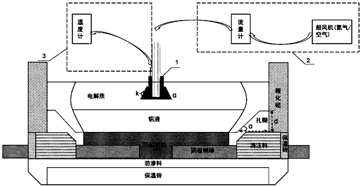 Detection device and method for simulating furnace wall growth process of aluminum electrolytic bath