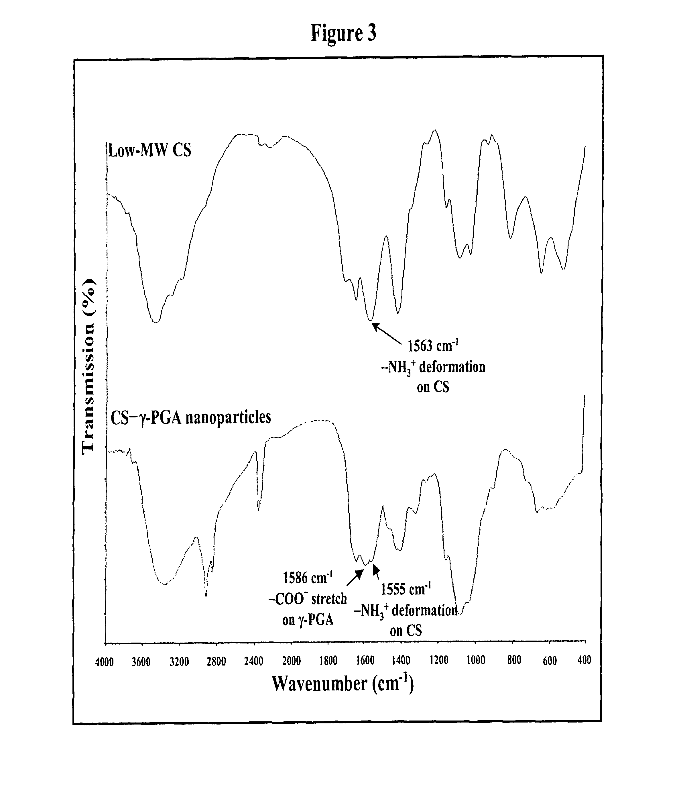 Pharmaceutical composition of nanoparticles