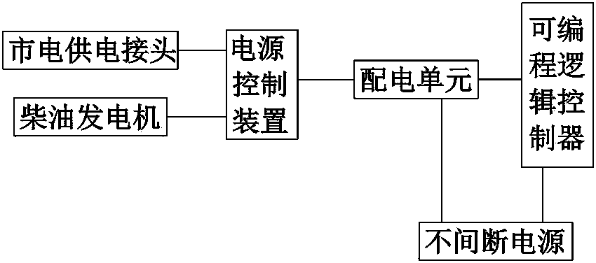 Lighting power supply system of measuring truck