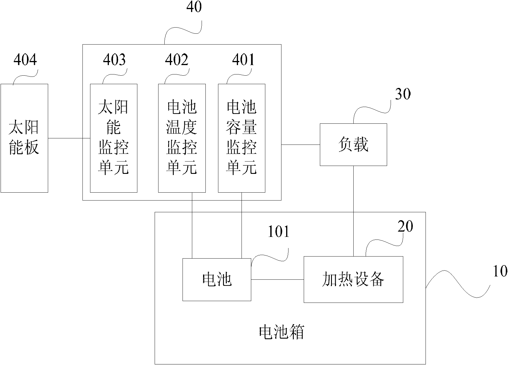 Battery insulation system