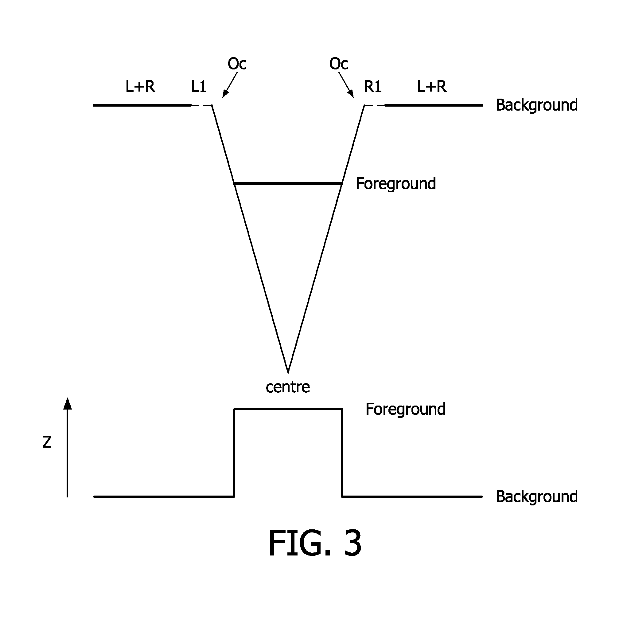 Method and system for encoding a 3D video signal, encoder for encoding a 3-D video signal, encoded 3D video signal, method and system for decoding a 3D video signal, decoder for decoding a 3D video signal.