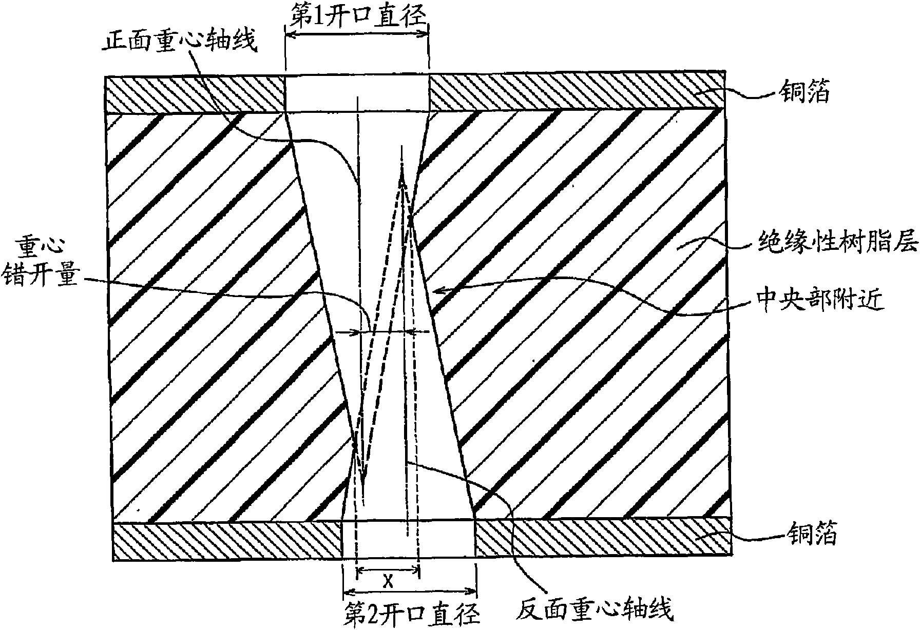 Printed wiring board