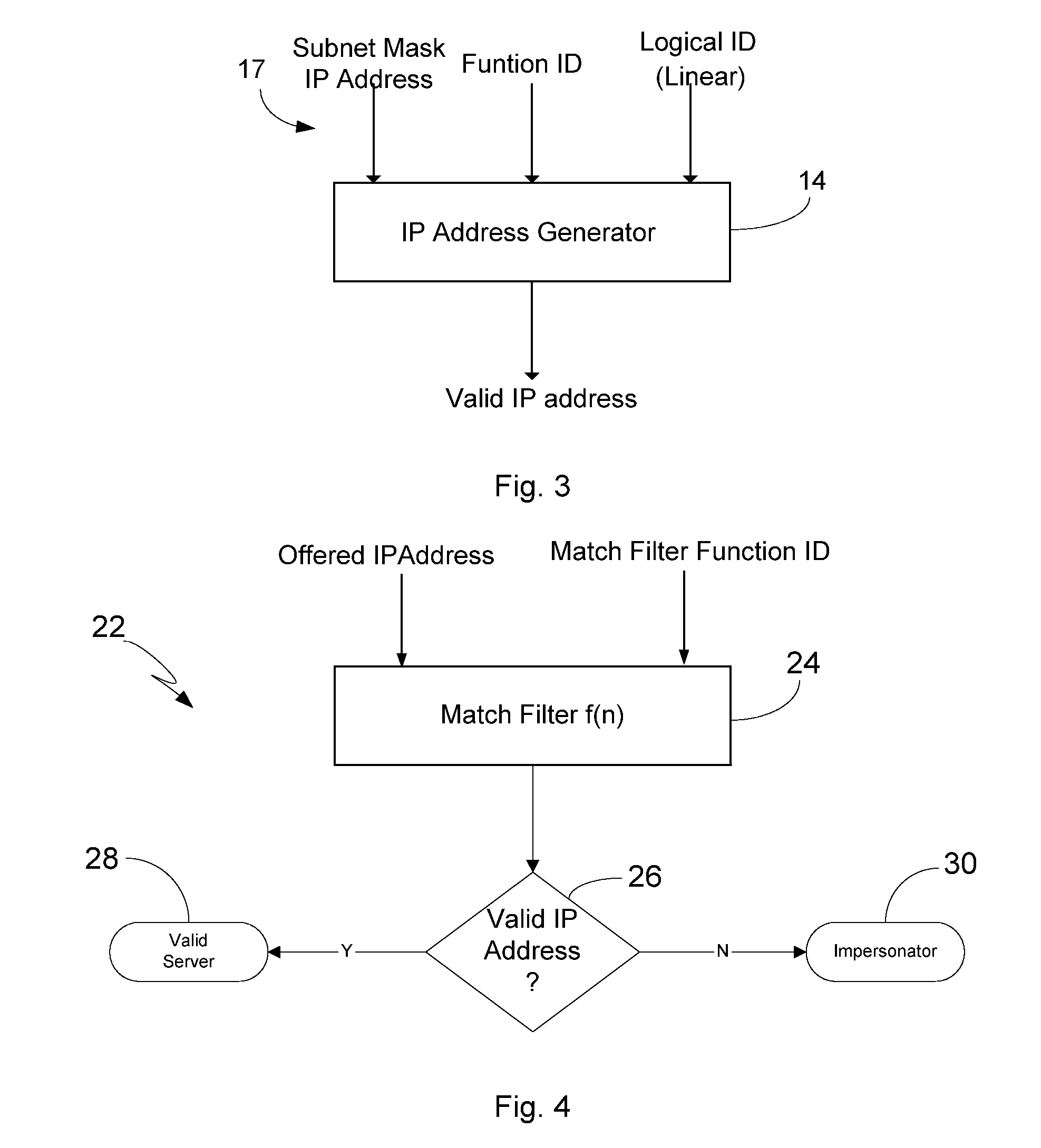 Security Enhanced Methods And System For IP Address Allocation