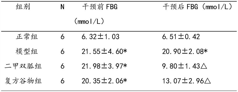 Healthy food composition rich in plant polyphenols and sterol